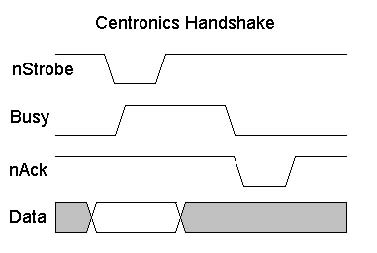 parallel port handshake